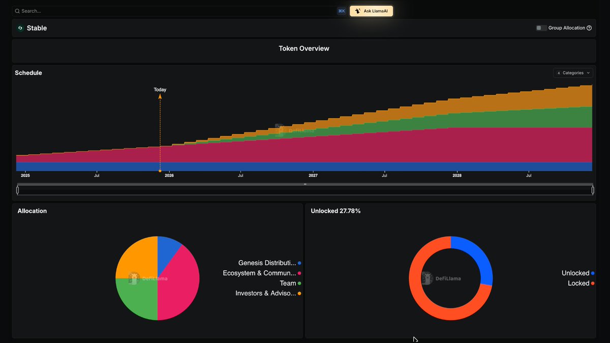 DeFiLlamaのダッシュボード：$STABLEトークンのベスティングスケジュールと配分円グラフを表示