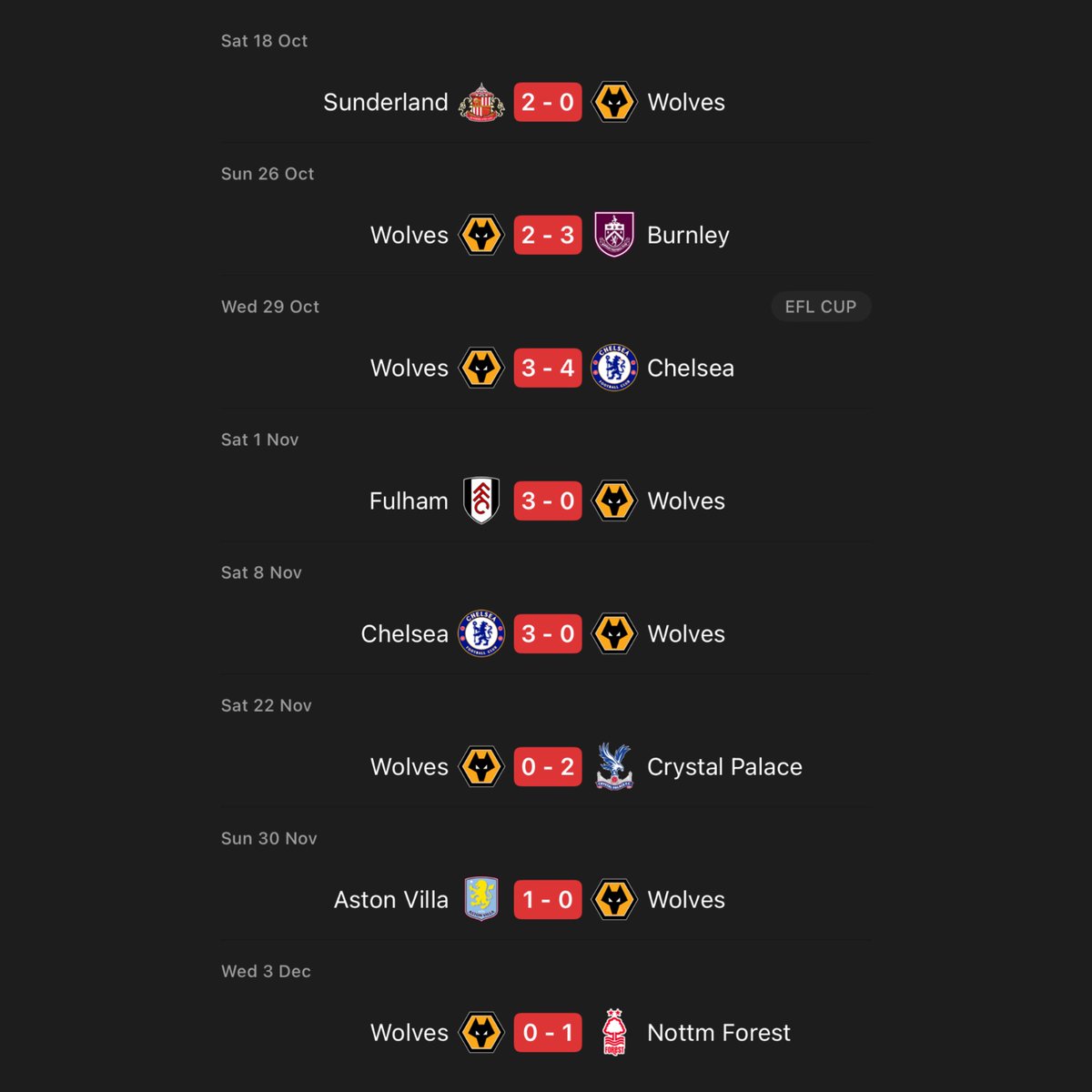 Gorilla23mp's tweet image. Wolves have lost their last 8 games.
They are about to have their first win over Manchester United 😂😂😂
#WolvesBack