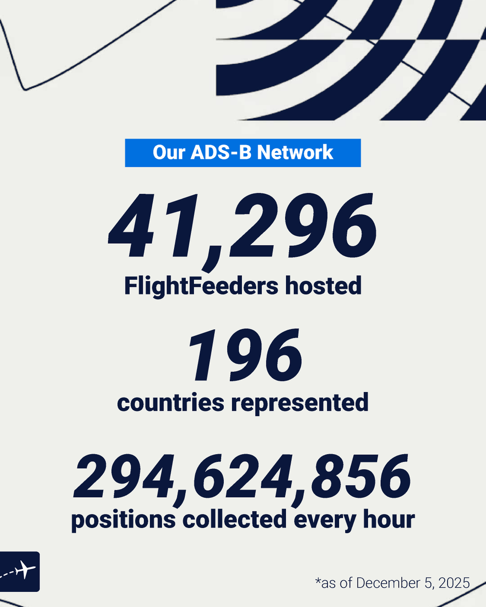 flightaware's tweet image. Wrapped: FlightAware Edition ✈️
@spotify #2025wrapped #FlightAware #BigData #Adsb #AvGeek