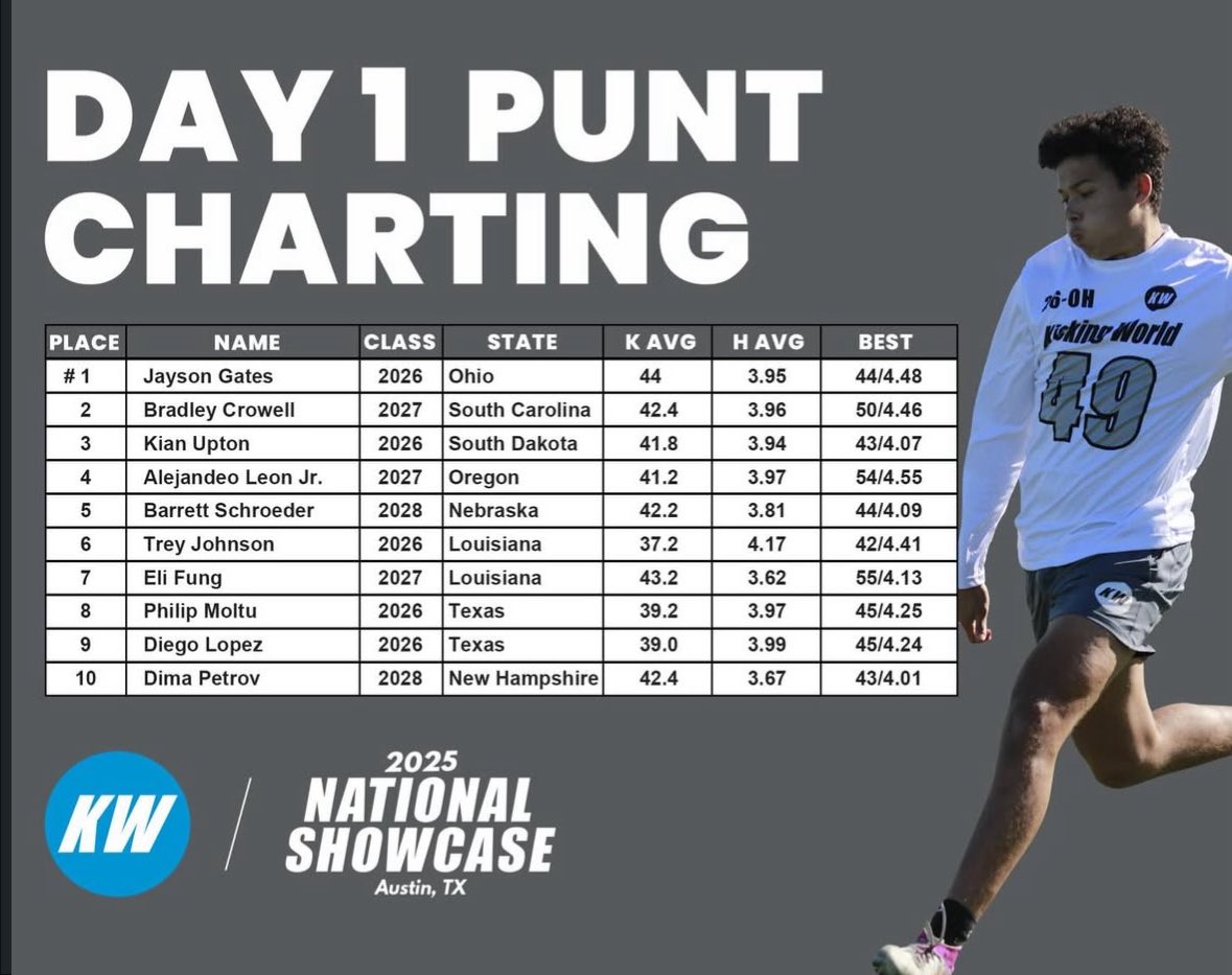 Dima Petrov 2028 tweet media