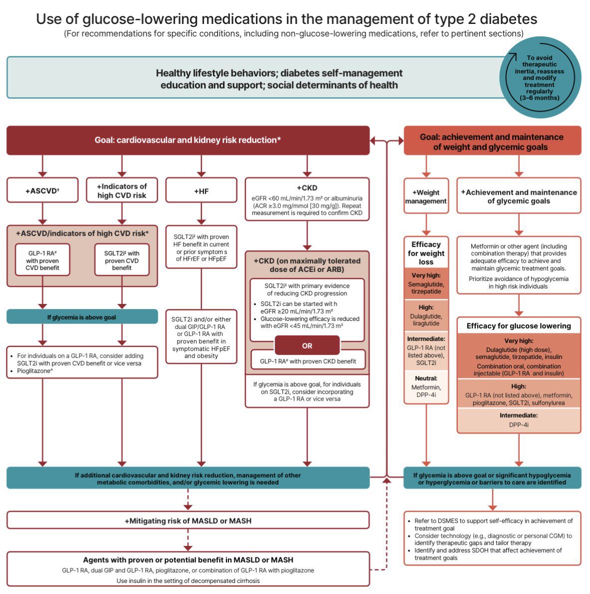 Manuel Codas, MD, FACP ® tweet media
