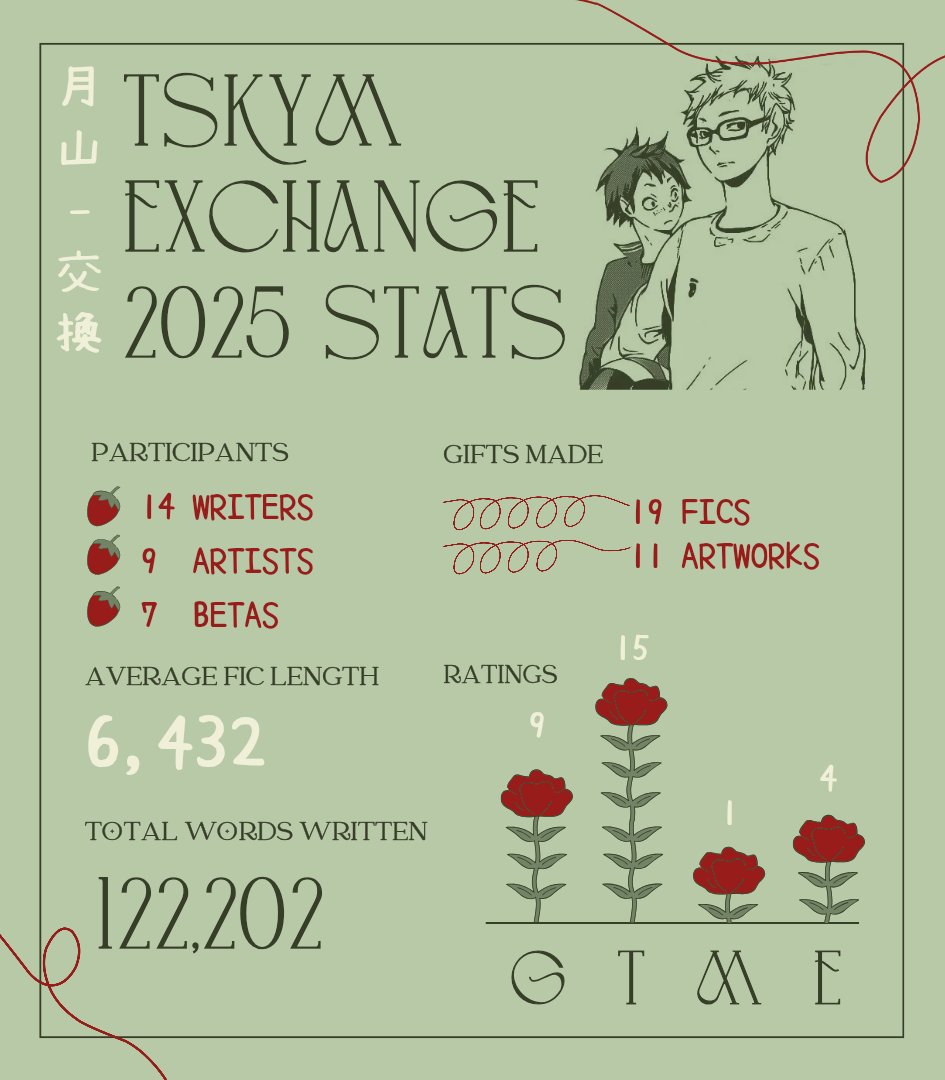 tskymexchange's tweet image. And that's a wrap!
We want to give a final big THANK YOU to everyone who participated this year! You are what makes this happy fandom go round ❤️