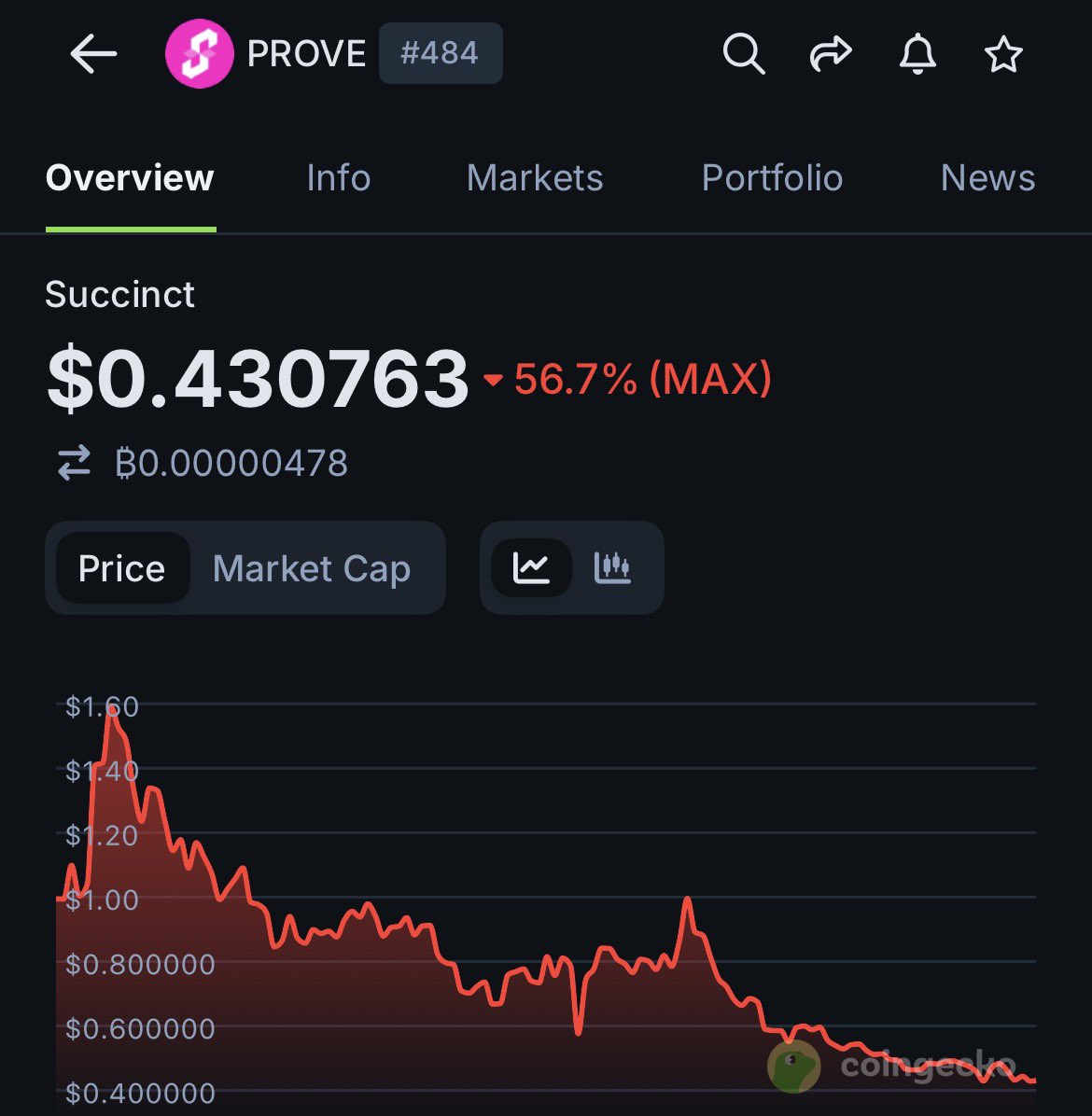 “gprove community members. I’m disappointed by the Waygu day to day you paid for.”