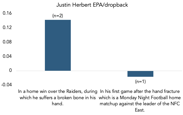 mibpj2's tweet image. Relevant? ✅Oddly so

Predictive? 🤷‍♂️TBD

#stats #analytics #numbers #shitposting