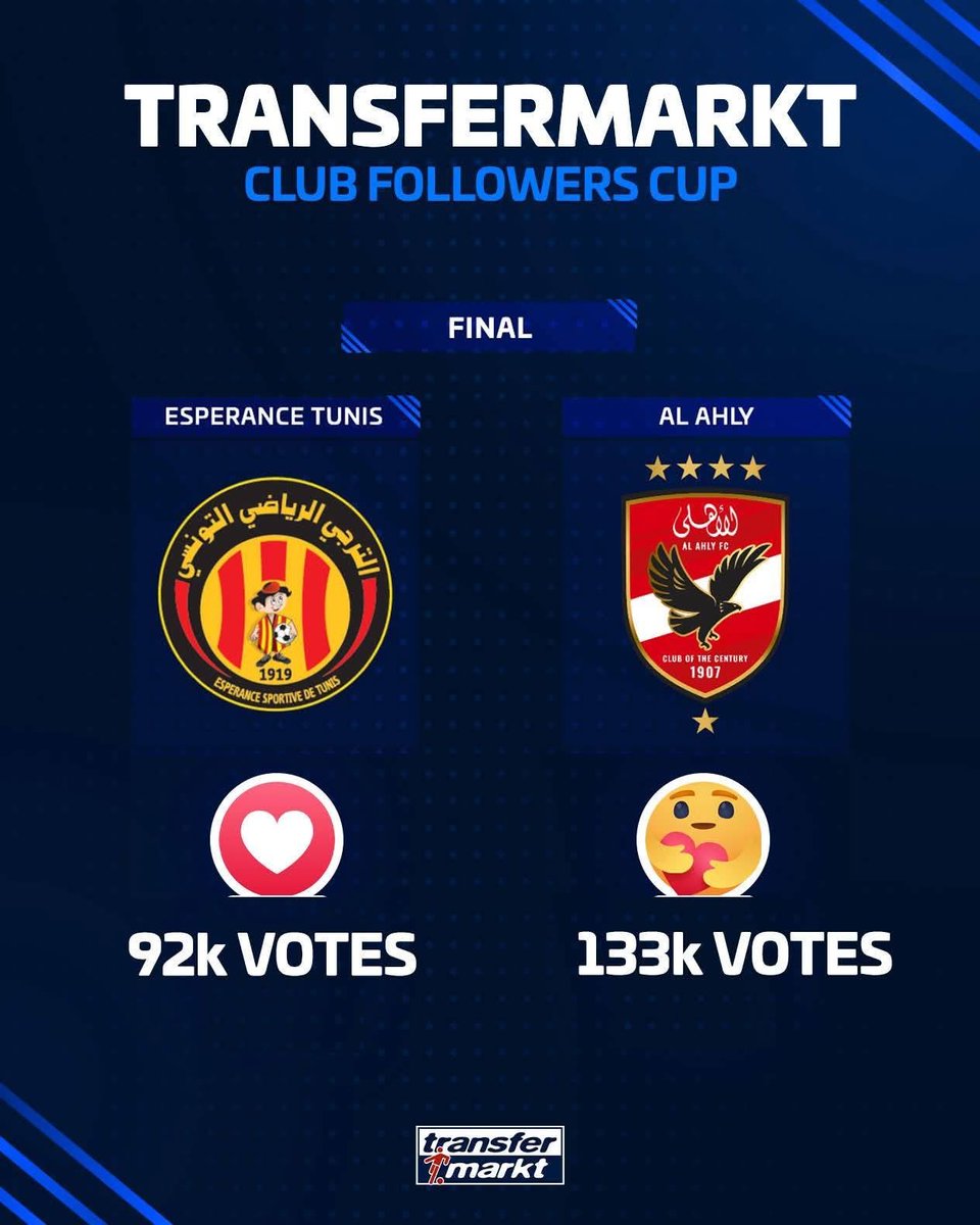 لا جديد يذكر ولا قديم يعاد الأهلي هو فخر الأندية المصرية والأفريقية والعالمية أهلاوية وكلي فخر 👌🏻💪🏻🦅🇪🇬🥰