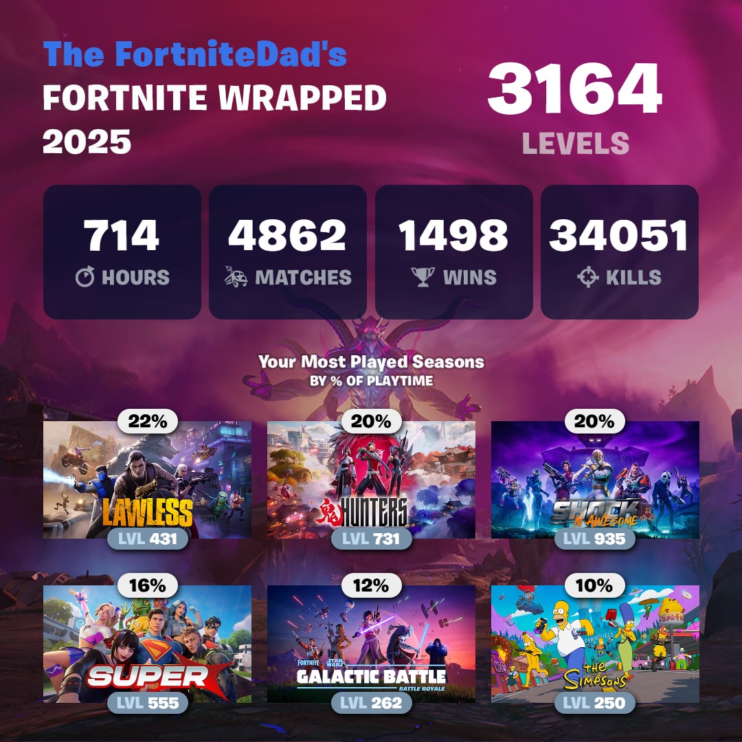 Fortnitedad tweet media