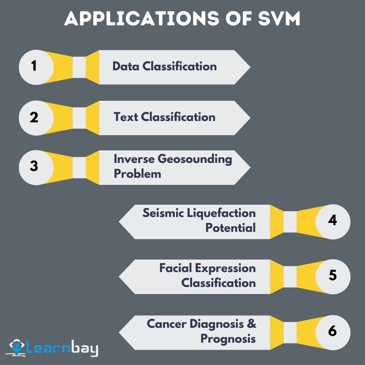 Popman_Walker's tweet image. SVM Explained with Examples

Support Vector Machines find the best hyperplane to separate classes and maximize margin between closest points (support vectors). Great for classification! #AI #MachineLearning #MLAlgorithms

How it works: Linear SVM for separable data; kernel trick…