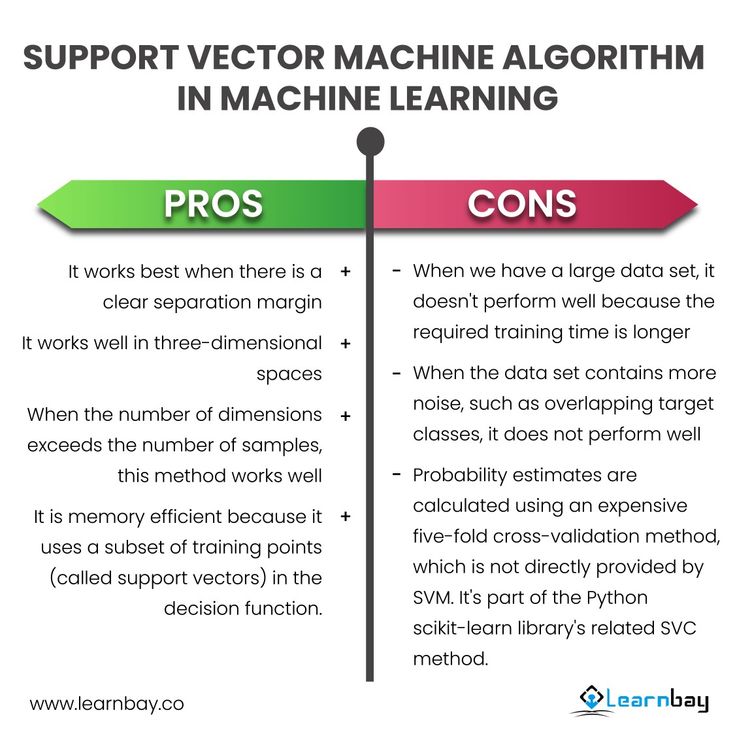 Popman_Walker's tweet image. SVM Explained with Examples

Support Vector Machines find the best hyperplane to separate classes and maximize margin between closest points (support vectors). Great for classification! #AI #MachineLearning #MLAlgorithms

How it works: Linear SVM for separable data; kernel trick…