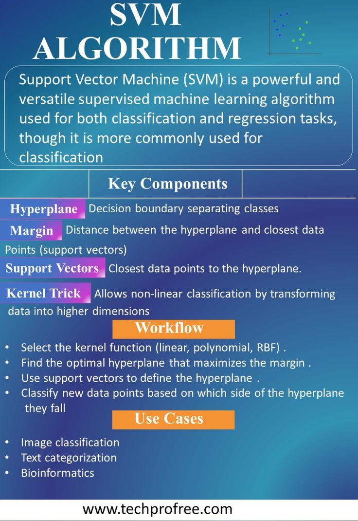 Popman_Walker's tweet image. SVM Explained with Examples

Support Vector Machines find the best hyperplane to separate classes and maximize margin between closest points (support vectors). Great for classification! #AI #MachineLearning #MLAlgorithms

How it works: Linear SVM for separable data; kernel trick…
