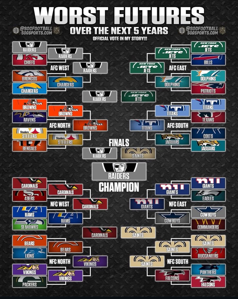 RaiderBlogger's tweet image. Yeah, that pretty much sums it up… #RaiderNation