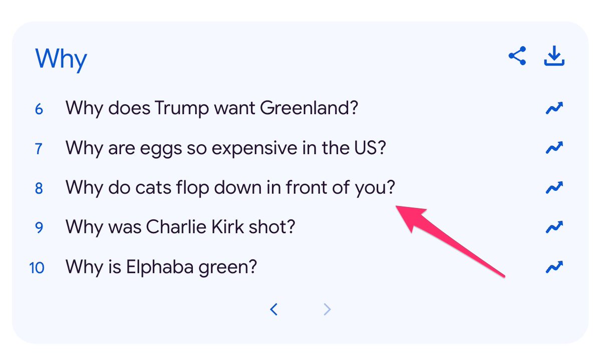 My fellow Canadians, you are adorable.

Please enjoy the eighth most-googled 'why' question in 🇨🇦 in 2025. 
#YearInSearch