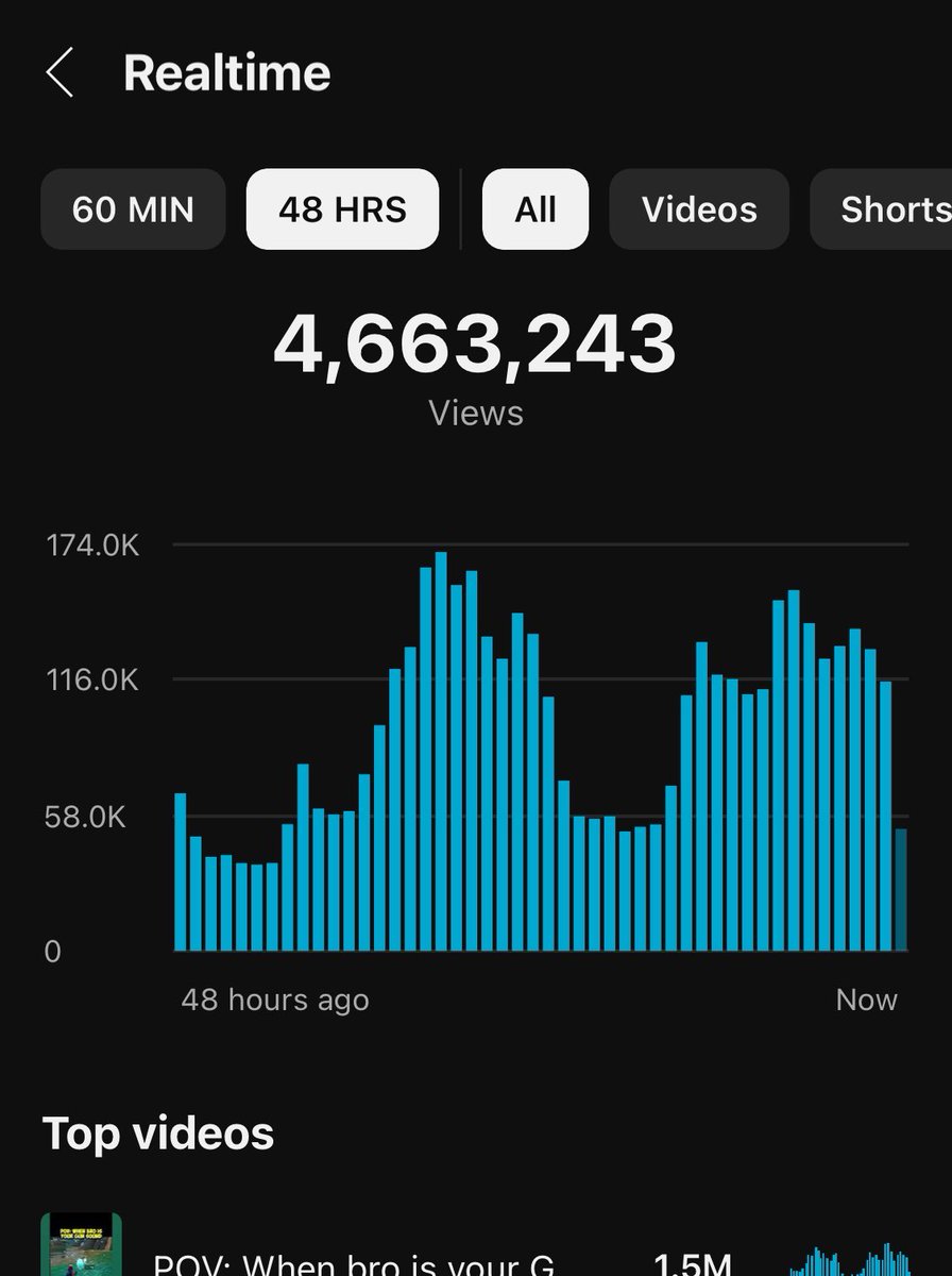 2025 is almost over.

2026 it’s time to lock in…
TRENCHIEZ.

1 FORTNITE YouTube Shorts a day.

You’ll be making extra $5,000/month…

(Takes 15 mins)

If you want to learn how to do this for FREE,

Reply with “fortnite” and I’ll send it to you (must be following so I can DM)