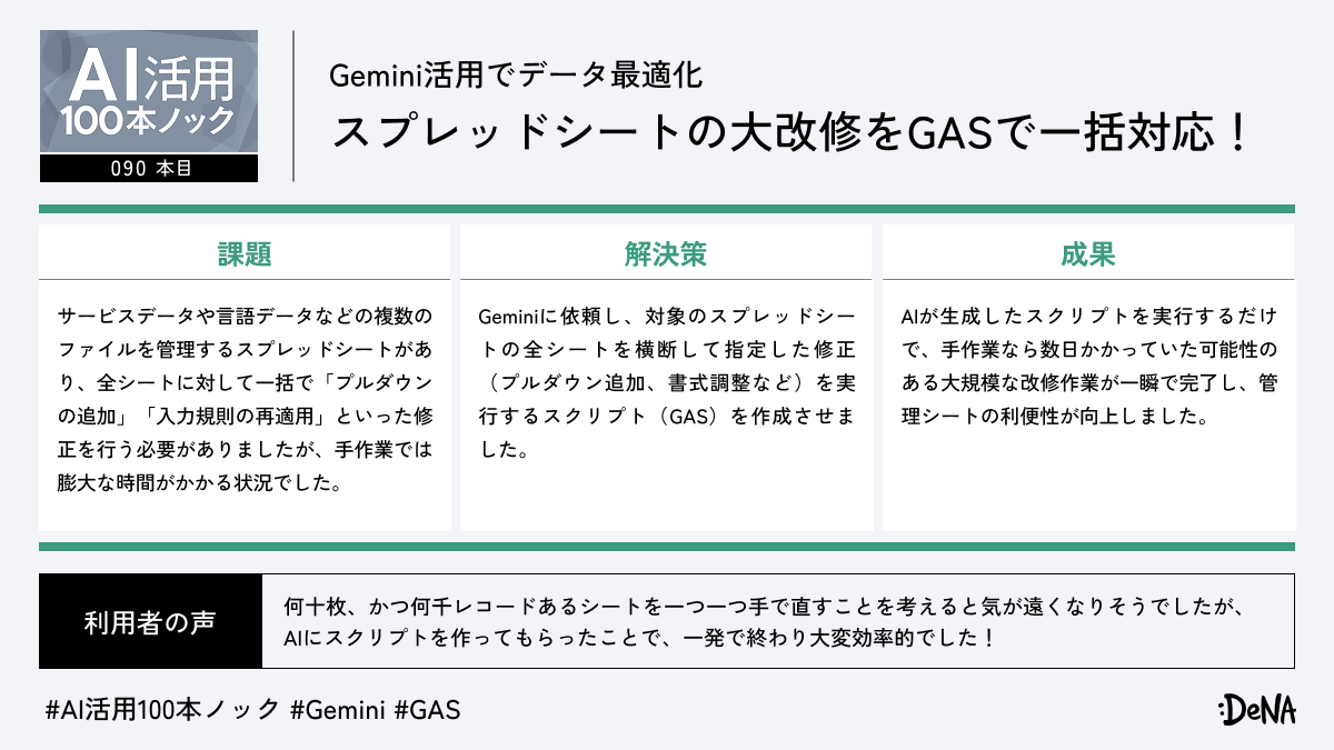 AI活用100本ノック：090📢】Biz職が実践！ ＼Gemini活用でデータ最適化
