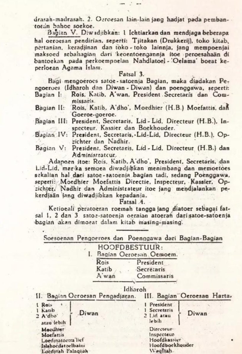 Sejak semasa hidup Hadlratussyaikh Hasyim Asy'ari, sebagai sebuah organisasi tertib hukum, NU sudah menggunakan AD/ART. Atas dasar AD/ART itulah ada legitimasi nama jabatan seperti contohnya Rais, Katib, President (ketua), Kasir (bendahara) yang harus diterima seluruh anggota NU.