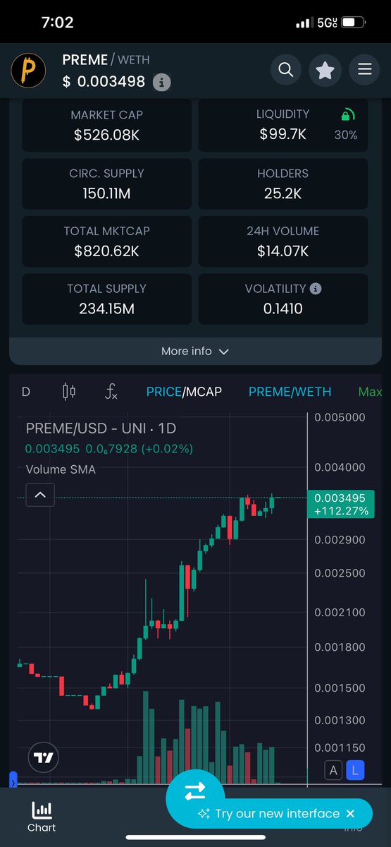 PREME Token Official tweet media