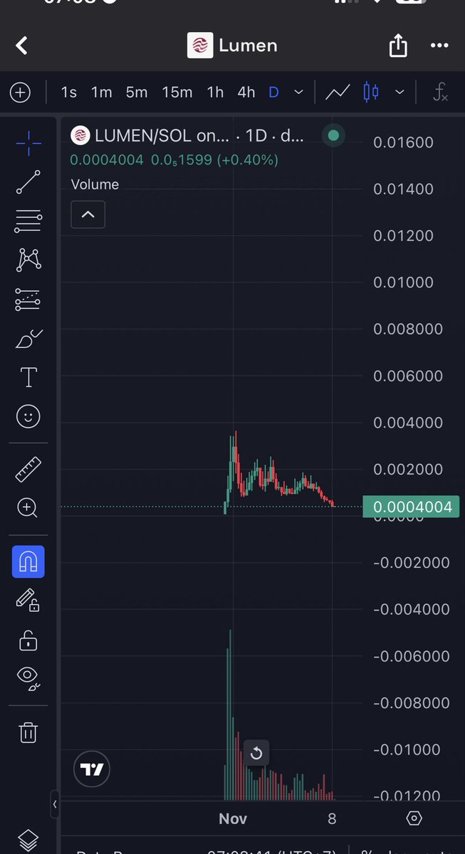 People attacked me. Many said they will buy my $lumen from me - but they just emotional 

Solana is filled with promising tech coins lying dead in the corner because the dev failed to capitalize on the hype or get an actual utility going 

One coin that comes to mind is $hylx -