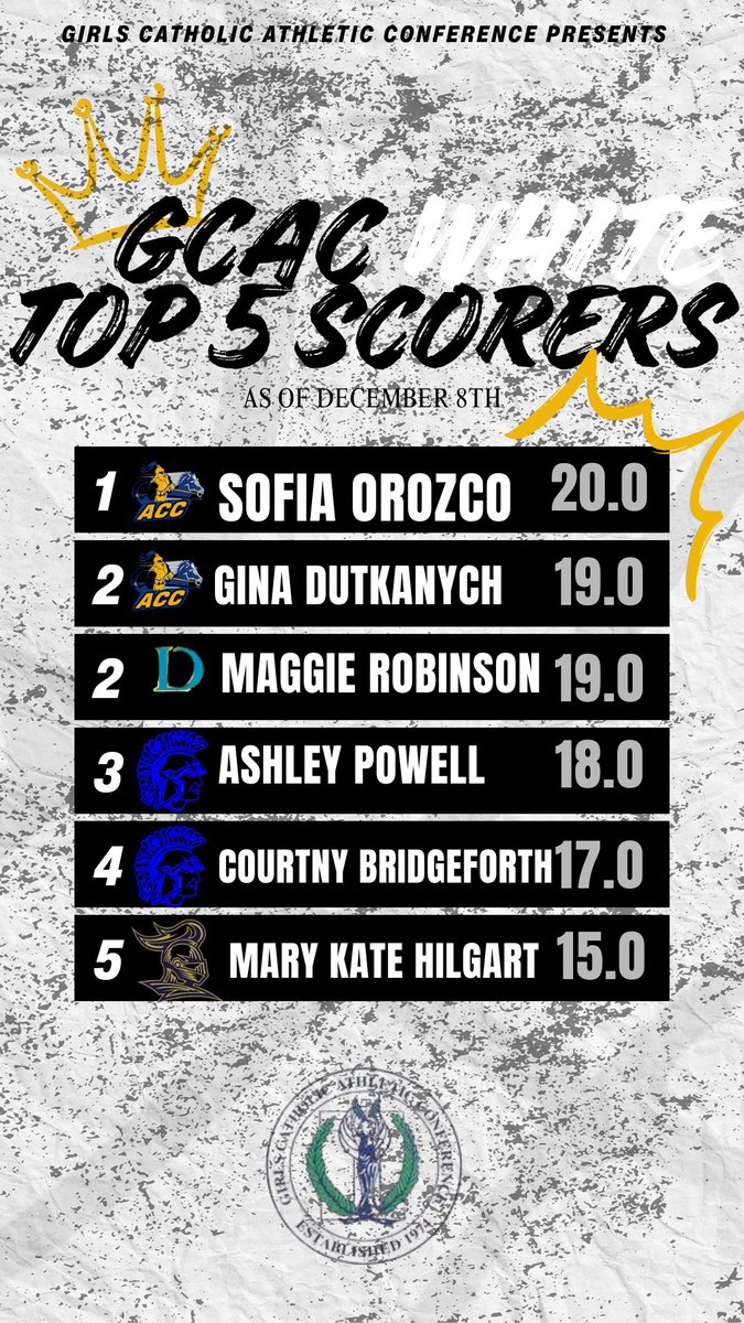 GIRLS CATHOLIC ATHLETIC CONFERENCE tweet media