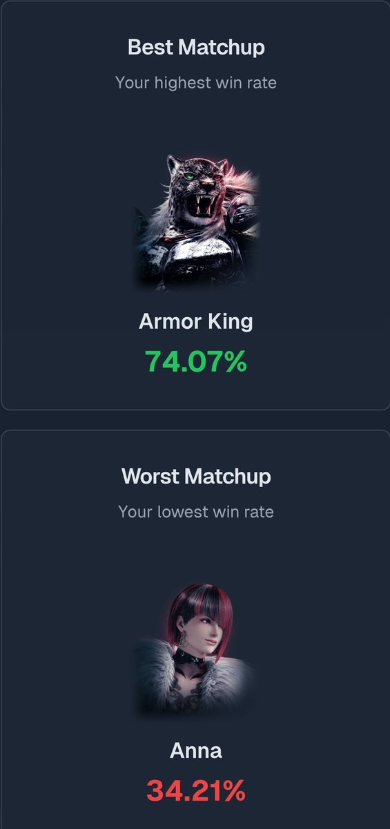 Been playin since tekken 2 but didnt learn anything until this game.