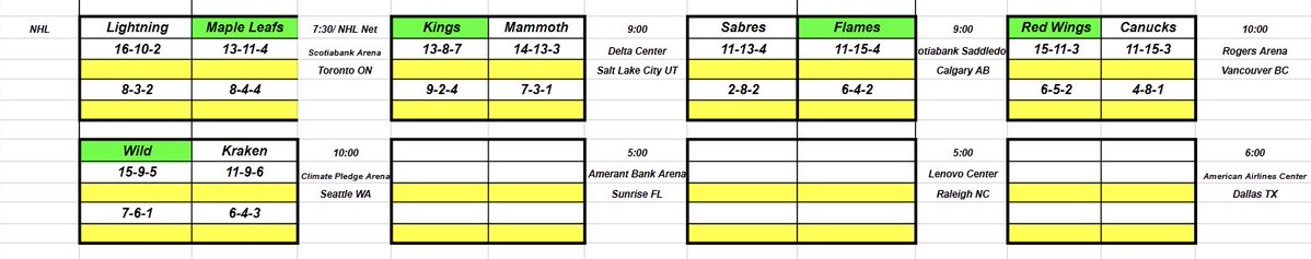6figureshad's tweet image. NHL Slate - 12/8