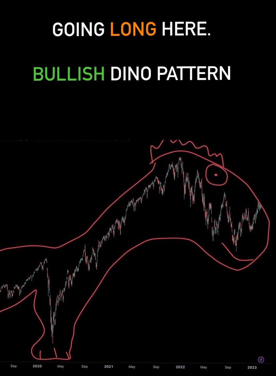 I finally understand charting…