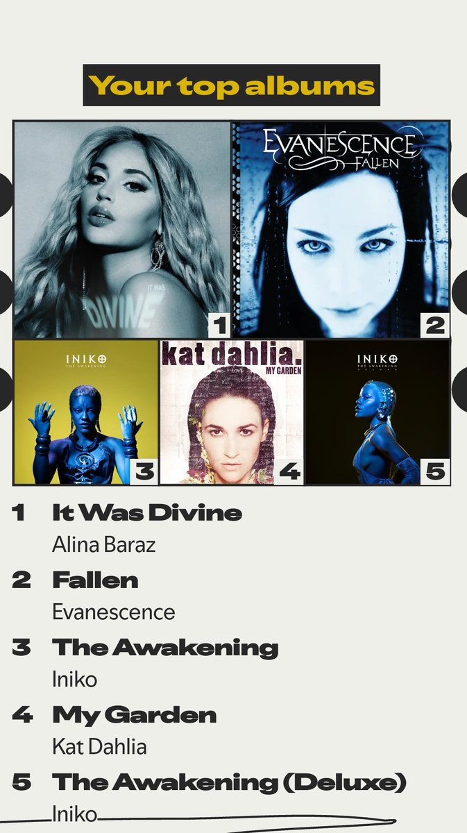 I think The Awakening would be my most listened to album of it wasn't broken between the deluxe and original version. What say you <a href="/1N1KO/">(they/them)</a> ?