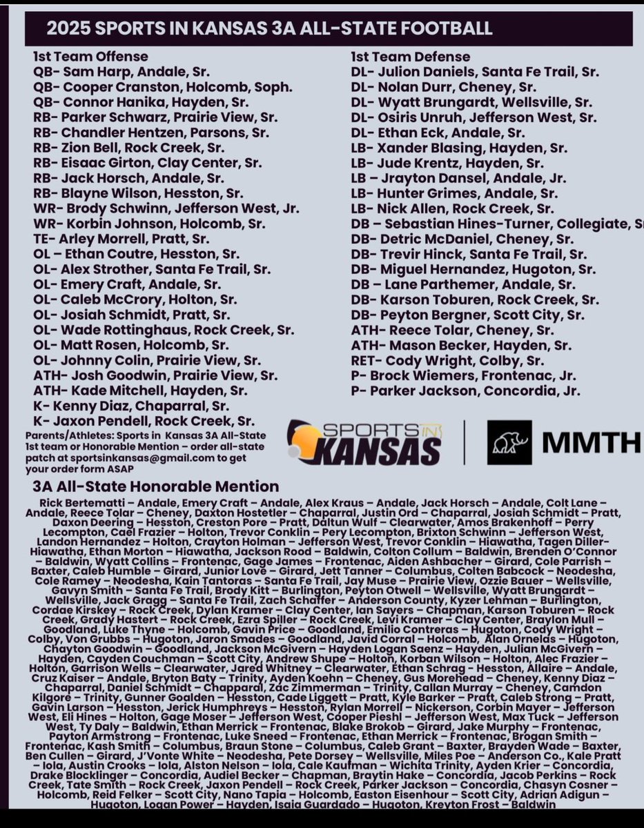 Just getting started - humbled to be honorable mention as a Freshman 

<a href="/CoachSchwinn/">Jeff Schwinn</a> <a href="/spedbraet/">Taylor Braet</a> <a href="/CoachJWaters/">Jake Waters</a> <a href="/CoachMattPearce/">Matt Pearce</a> <a href="/CoachMattRhule/">Matt Rhule</a> <a href="/CoachGHiggins/">Coach Higgins</a> <a href="/_CoachMattWells/">Matt Wells</a>