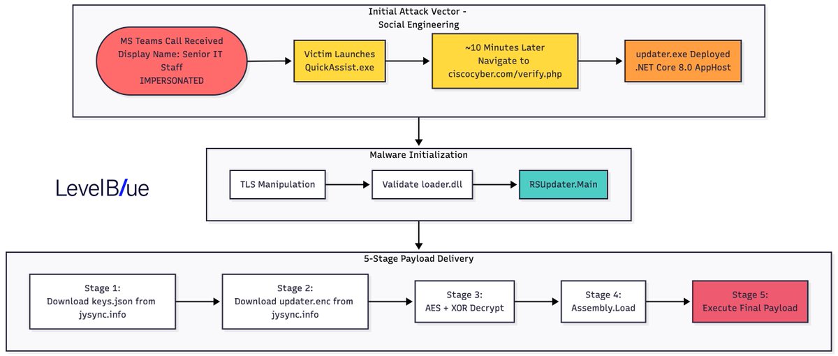 SpiderLabs tweet media