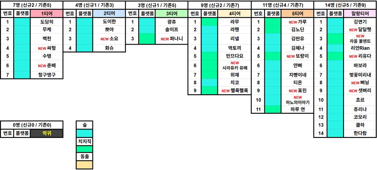 제15회 참가자 명단입니다~