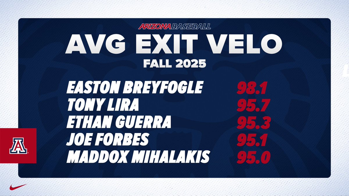 Arizona Baseball Analytics tweet media