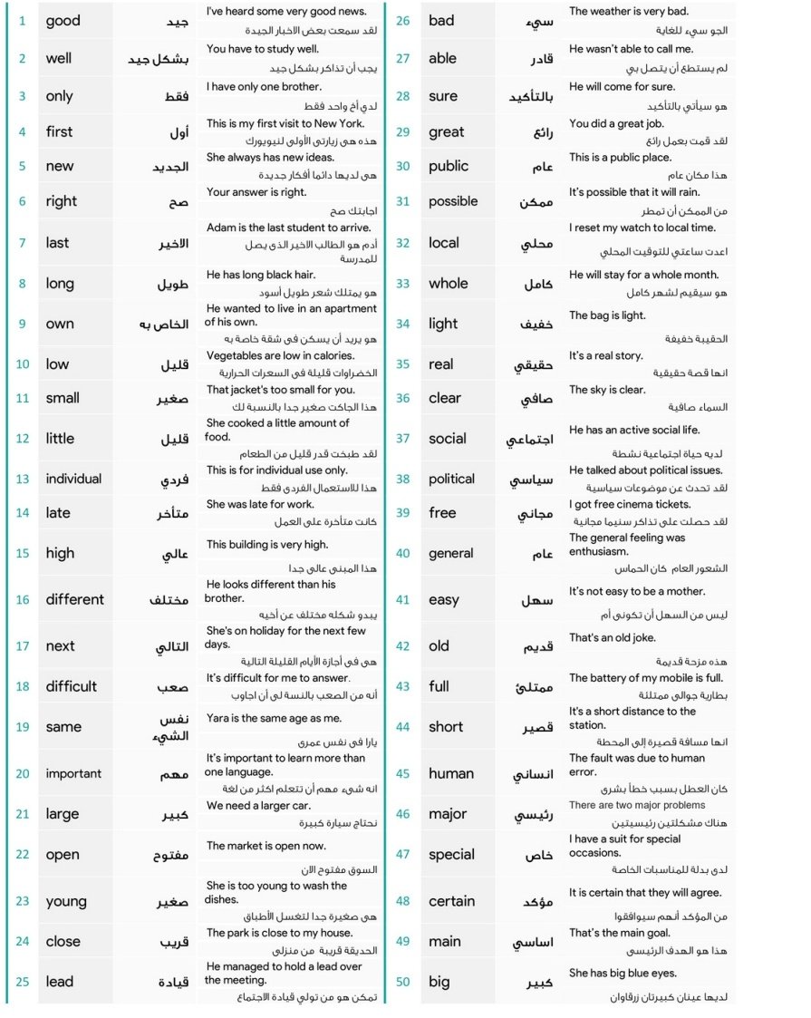 Talal1's tweet image. أفضل طريقة لحفظ المفردات هو ربطها بالجمل

هنا تجد أهم 200 كلمة باللغة الإنجليزية؛ كل كلمة بالجداول مقابلها المعنى بالعربي .. ثم مثال بالإنجليزي مع الترجمة