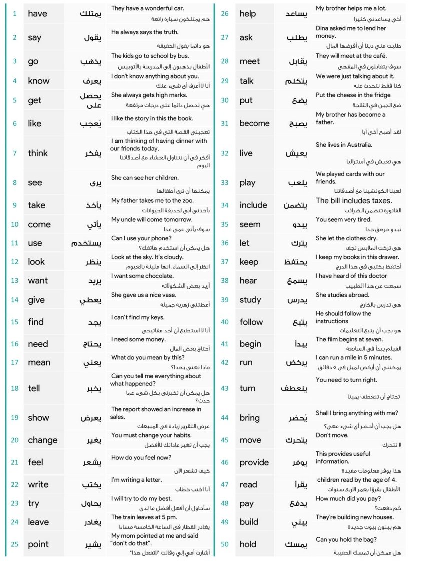 Talal1's tweet image. أفضل طريقة لحفظ المفردات هو ربطها بالجمل

هنا تجد أهم 200 كلمة باللغة الإنجليزية؛ كل كلمة بالجداول مقابلها المعنى بالعربي .. ثم مثال بالإنجليزي مع الترجمة