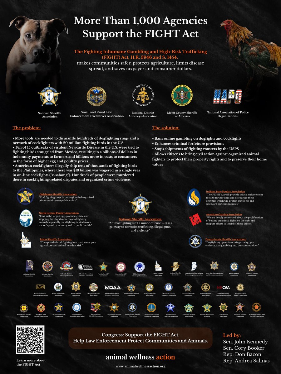 109 Congressmen and women from both parties have endorsed the federal FIGHT Act to strengthen animal fighting laws. Not one Oklahoma Congressperson has. Ask them why not. Are they ok with dogfighting and cockfighting? <a href="/repkevinhern/">Congressman Kevin Hern</a> <a href="/TomColeOK04/">Rep. Tom Cole</a> <a href="/RepBice/">Rep. Stephanie Bice</a>