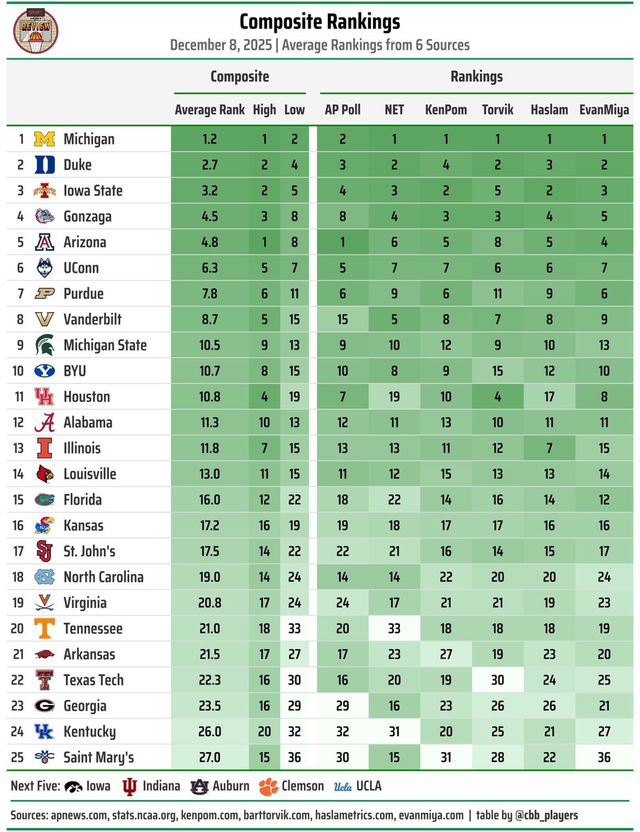 John Bateman tweet media
