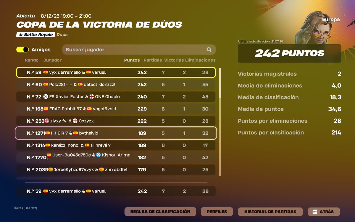 Qualed duo vcc , hemos muerto 3 games por cheater

<a href="/xpl0t/">Xplot</a>  <a href="/asiaticofn/">heector04</a>
