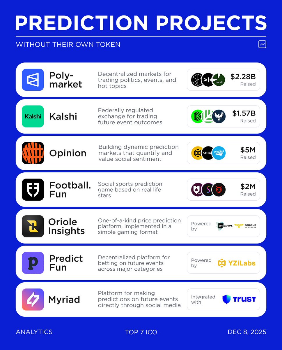 Top 7 Crypto | Analytics & Alpha tweet media