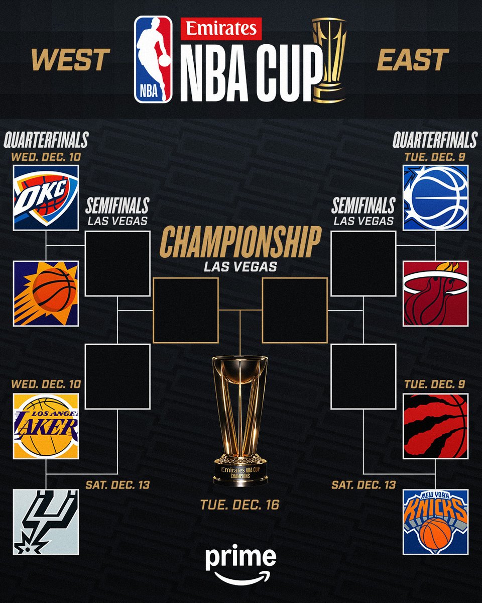 👀 the @emirates NBA Cup Knockout Rounds bracket ahead of the Quarterfinals tipping off tomorrow night on Prime!

Tuesday, 12/9
6:00pm/et: Heat/Magic
8:30pm/et: Knicks/Raptors

Wednesday, 12/10
7:30pm/et: Suns/Thunder
10:00pm/et: Spurs/Lakers

Who will lift the NBA CUP? 🏆 