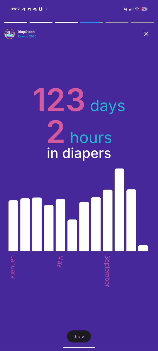 Who needs spotify wrapped if there's a <a href="/DiapStash/">DiapStash</a> rewind feature 😅