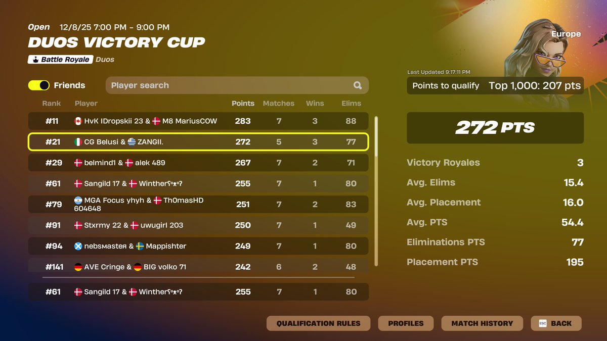 SangildFN's tweet image. qualed finals w/ @Wintherwnl