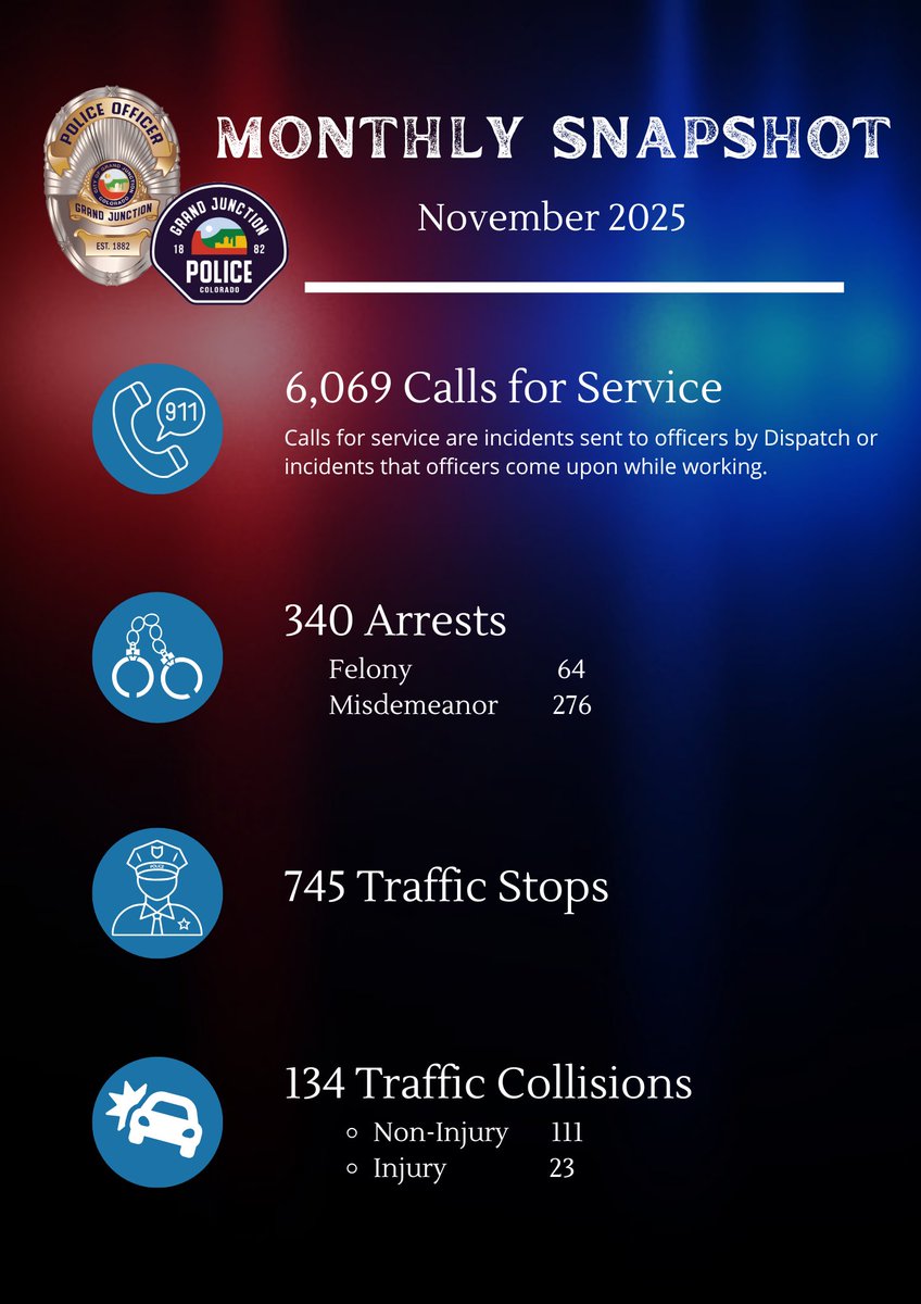 Grand Junction PD tweet media