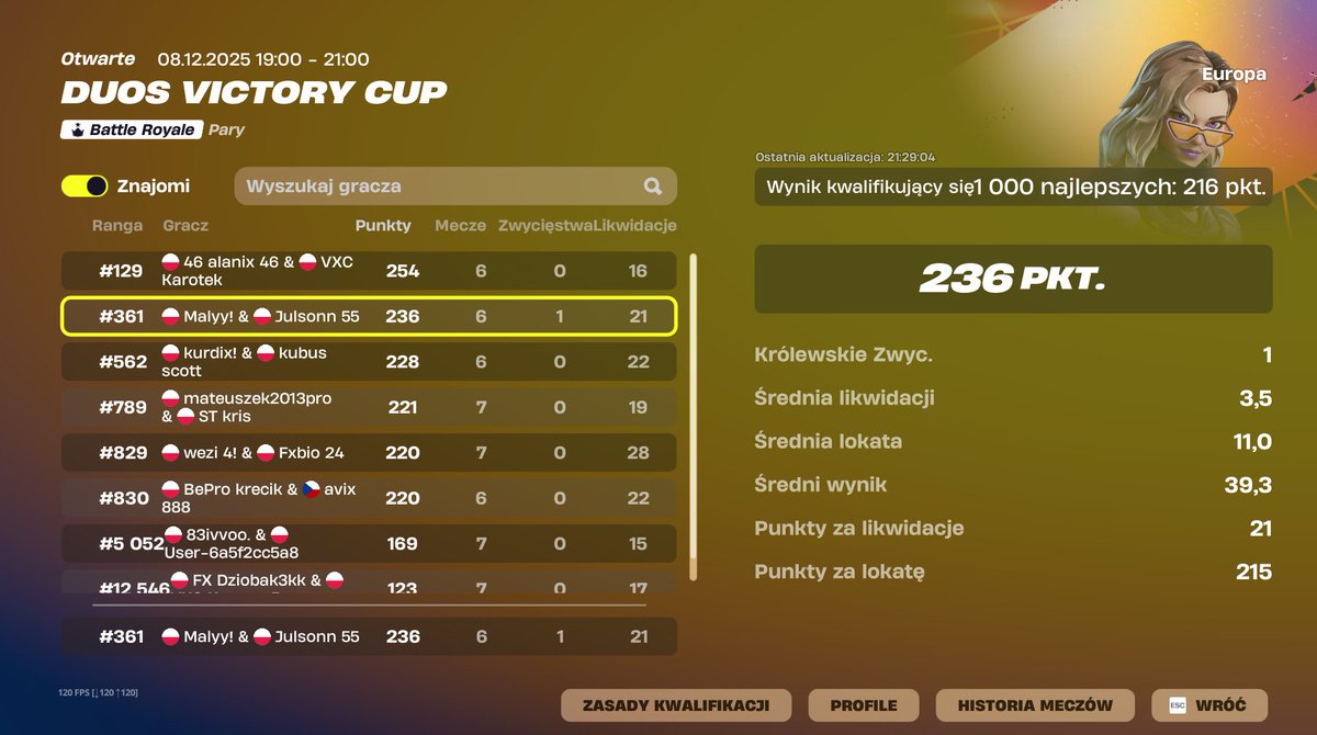 JulsonFN's tweet image. Mamy to... Lets goo!! kolejny qual na grand finały duo😀😁// @ZZezior97