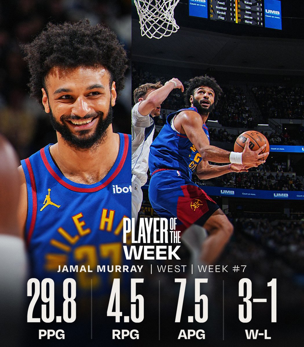 NBA Players of the Week for Week 7.
West: Jamal Murray (@nuggets)
East: Jaylen Brown (@celtics)