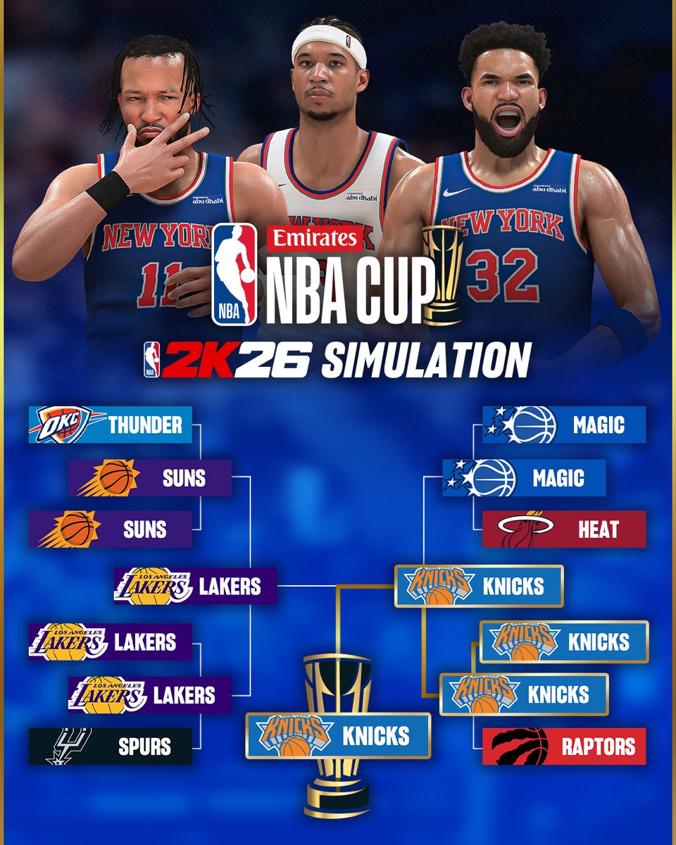 Our #EmiratesNBACup Simulation has the Knicks taking home the 🏆

Which team are you predicting to win it all?