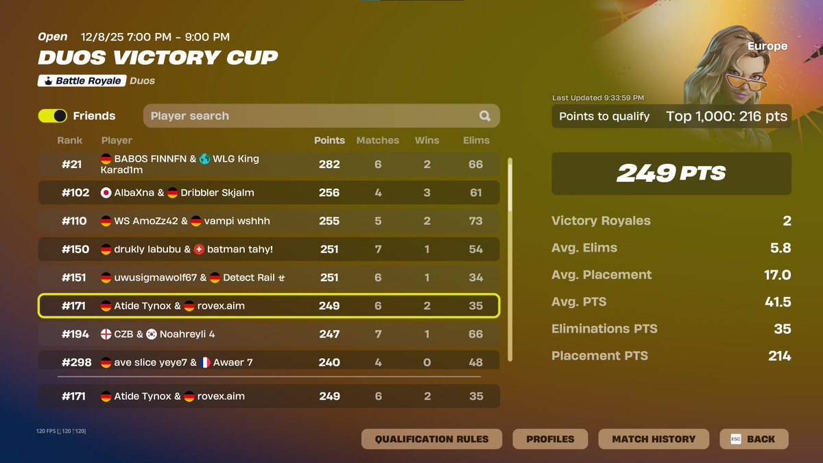 TynoxFN's tweet image. Qualed EU VCC Finals w/@rovexfnr 
streaming everything

@atideesportseu