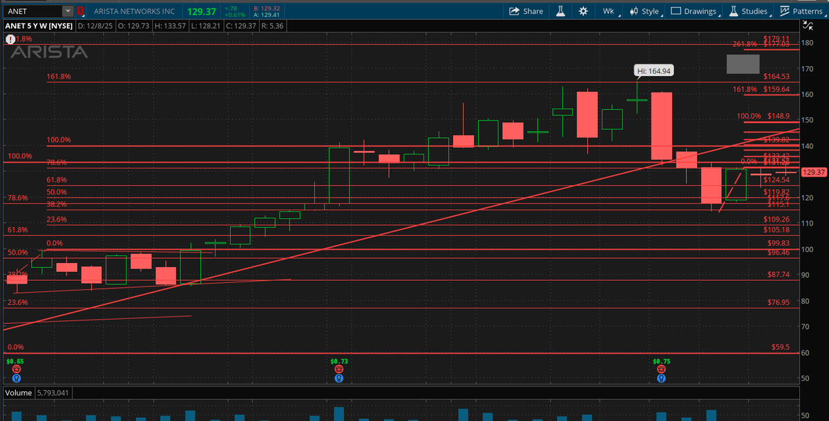 ChartChirp tweet media