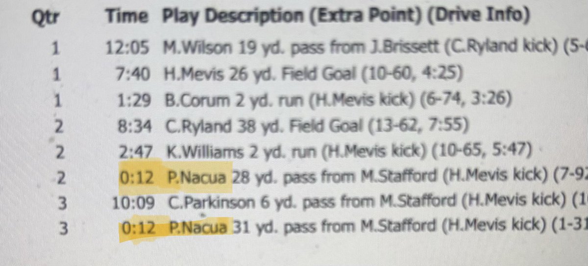 <a href="/AsapPuka/">Puka Nacua</a> Confirmed ✅