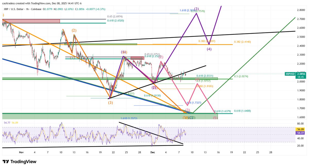CasiTrades 🔥 tweet media