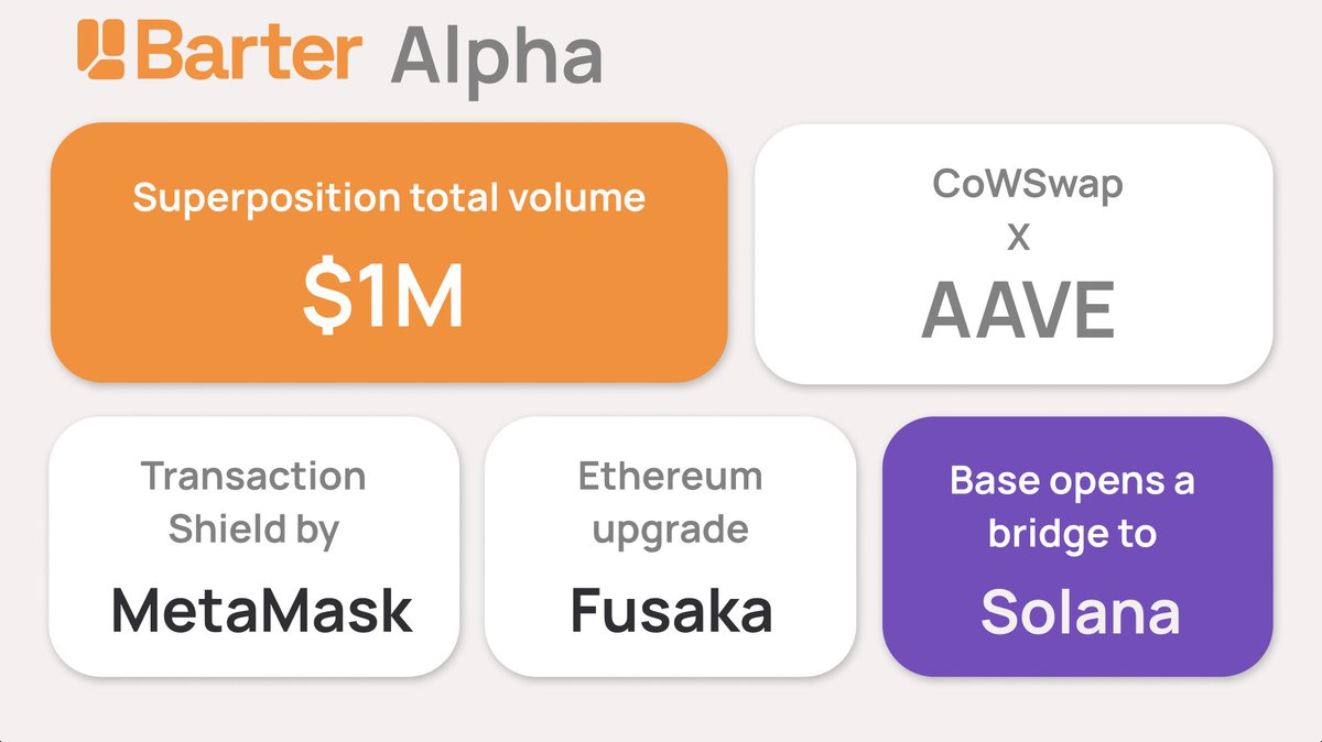 Barter Alpha #17：本周 DeFi 升级图示