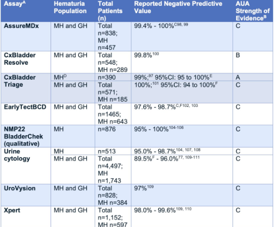 The 2025 <a href="/AmerUrological/">Amer. Urol. Assn.</a> #Hematuria guidelines: Overview of recommendations and risk stratification. Presentation by <a href="/ylotan/">yair lotan</a> <a href="/UTSWMedCenter/">UT Southwestern Medical Center</a>. #SUO25 written coverage by <a href="/zklaassen_md/">Zach Klaassen</a> <a href="/GACancerCenter/">Georgia Cancer Center</a> &gt; bit.ly/4iO6Fue <a href="/UroOnc/">Society of Urologic Oncology</a>