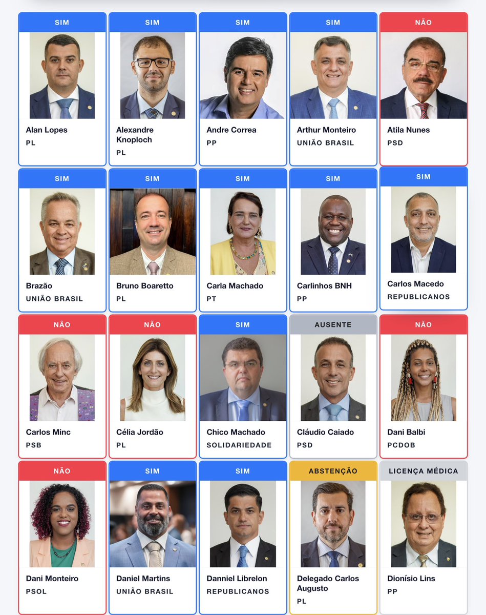 flaviocostaf's tweet image. Veja quem são os 42 deputados que votaram a favor da revogação da prisão de Barcellar e os 21 que votaram “não”. @g1