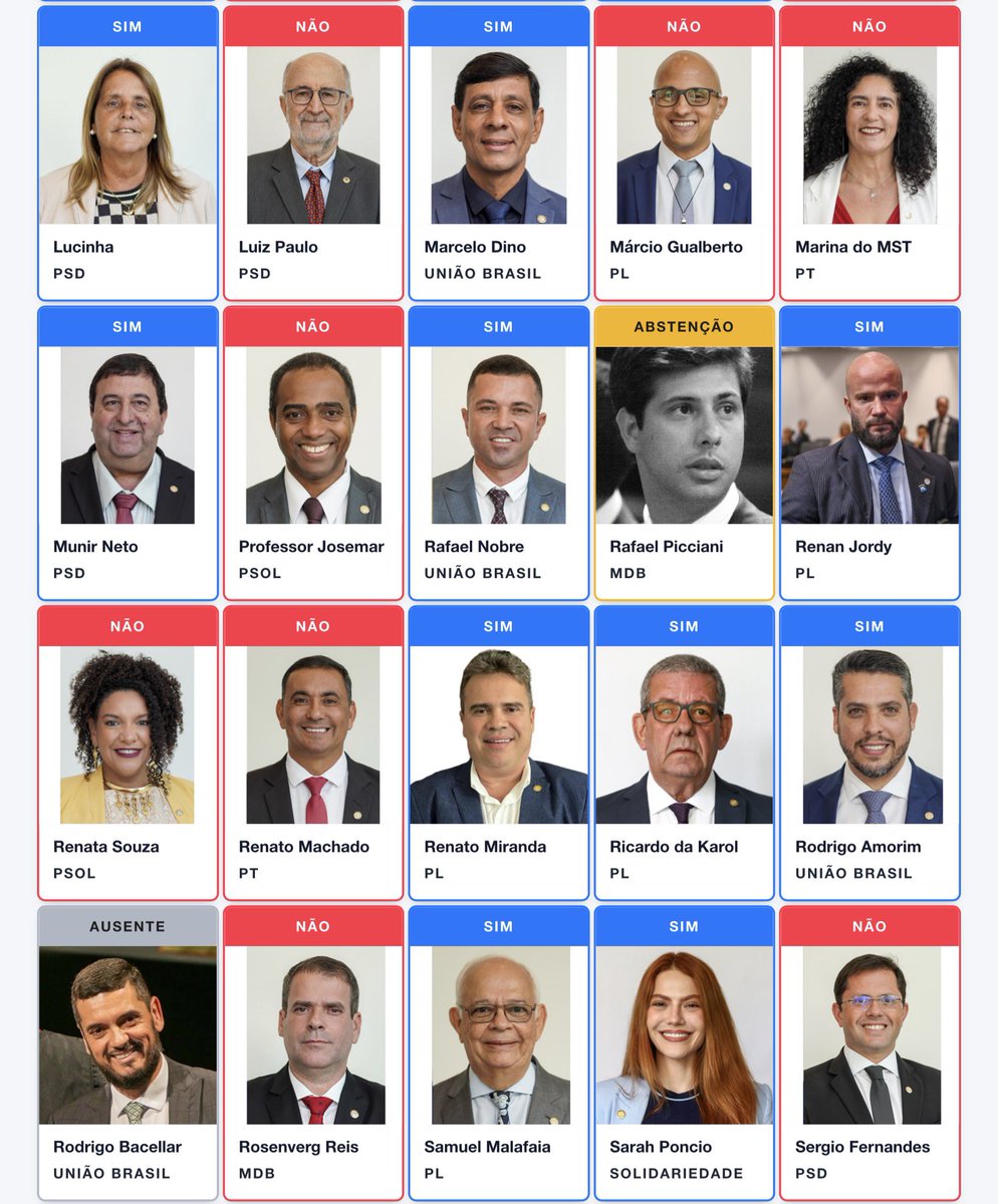 flaviocostaf's tweet image. Veja quem são os 42 deputados que votaram a favor da revogação da prisão de Barcellar e os 21 que votaram “não”. @g1